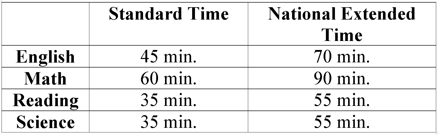 act-mandates-new-time-limits-for-extra-time-students